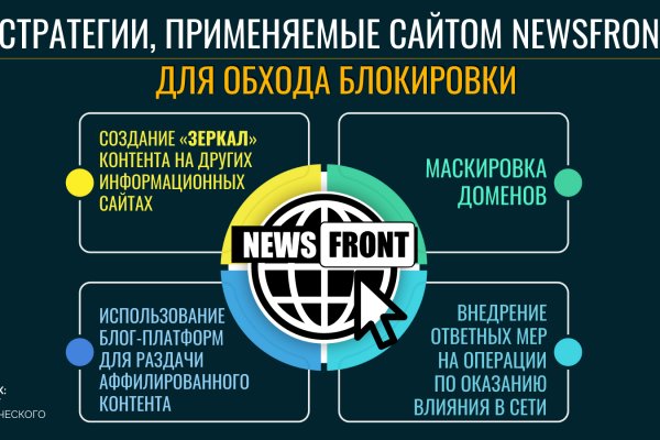 Кракен маркет даркнет speed up